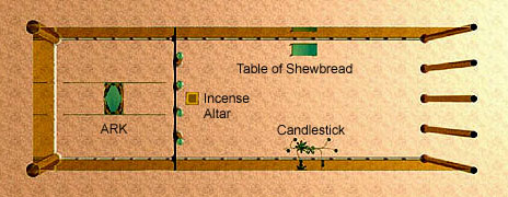 Tabernacle-shewbread